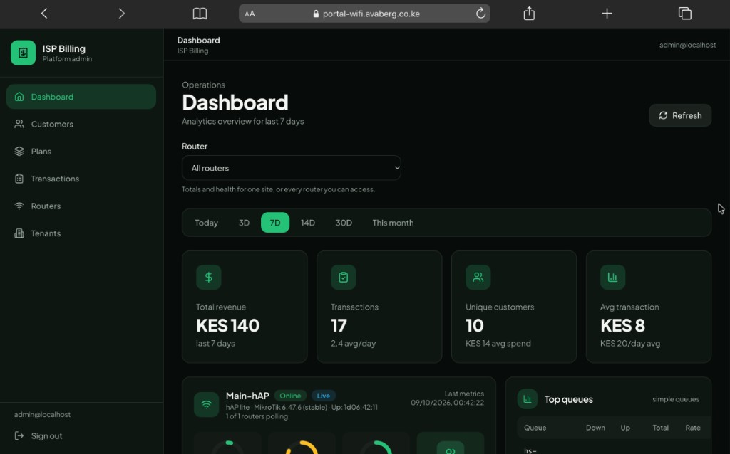 ISP Billing dashboard with revenue analytics, transactions, MikroTik router status, and top bandwidth queues